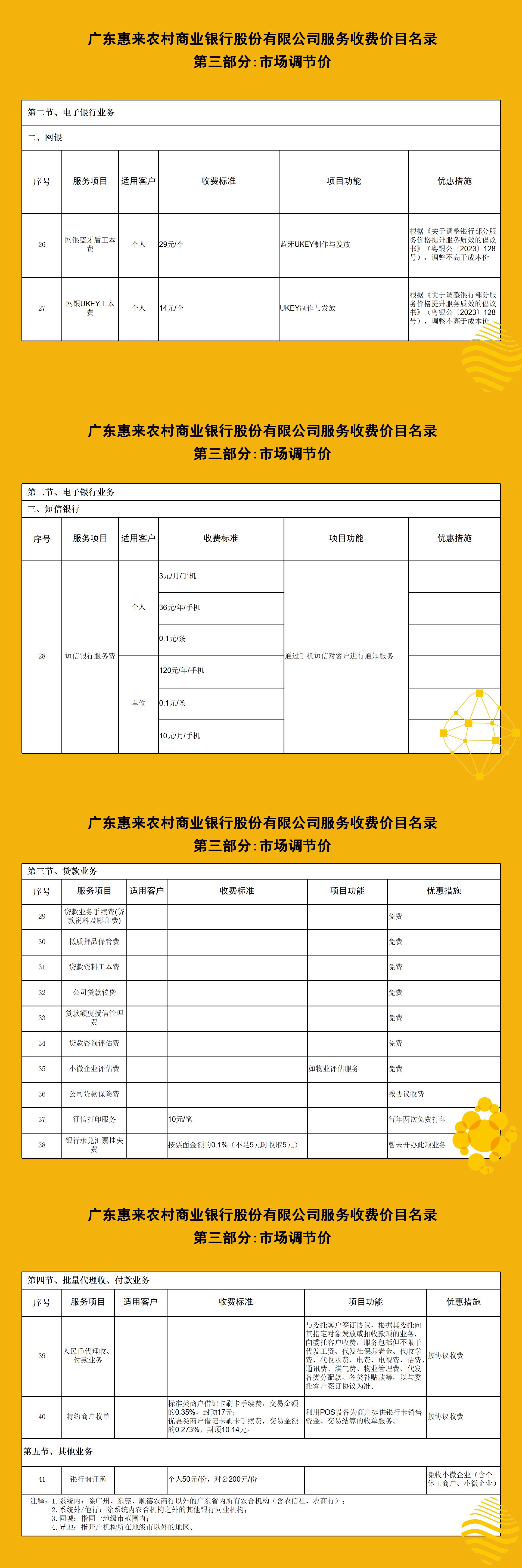 广东惠来农村商业银行股份有限公司服务收费价目名录2