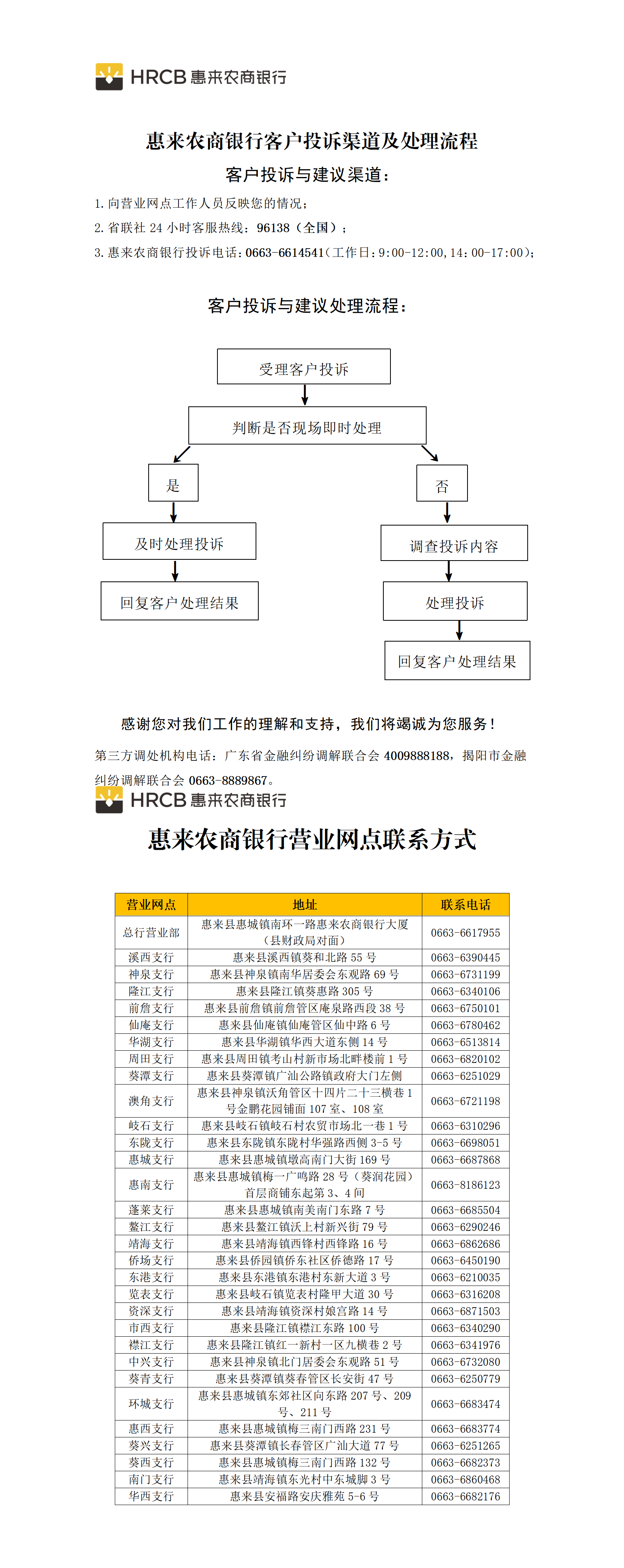 惠来农商银行客户投诉渠道及处理流程