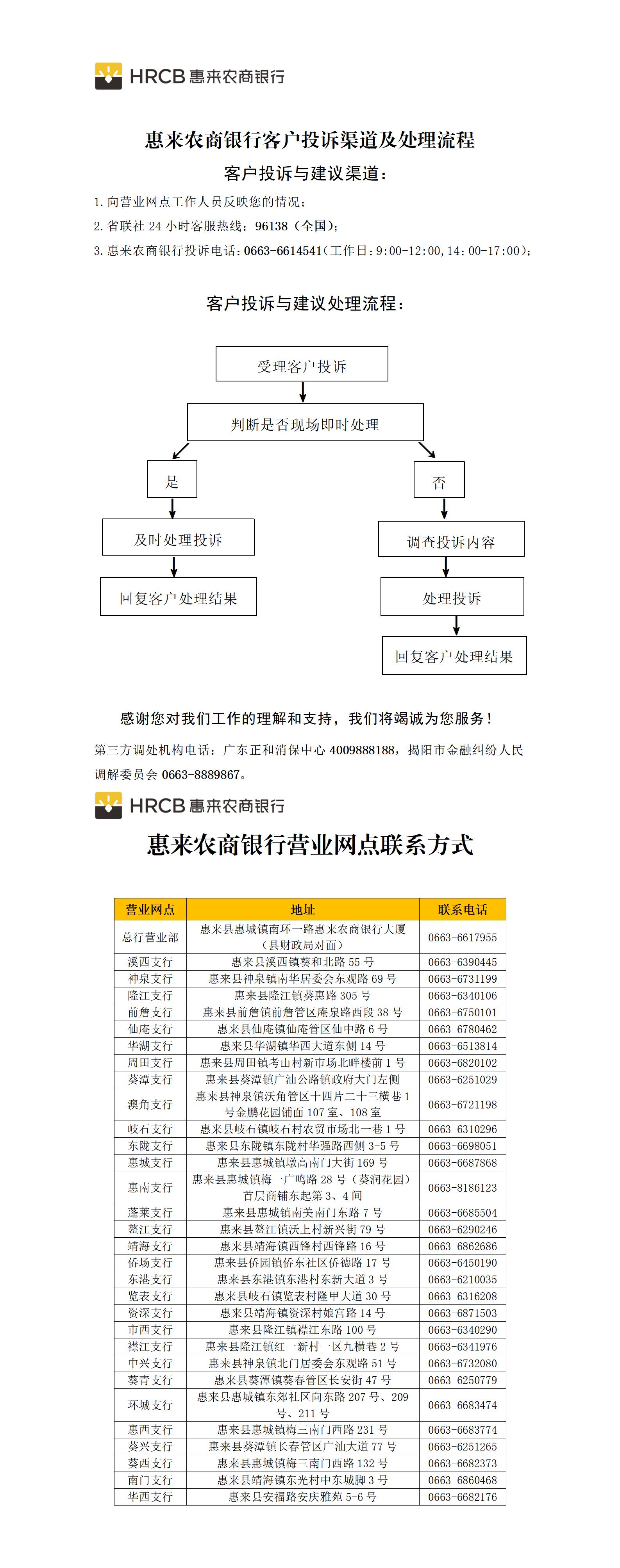 惠来农商银行客户投诉渠道及处理流程